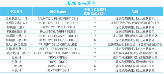 化妝品,化妝品肽類,蛋白類,原料,抗氧化,新陳代謝