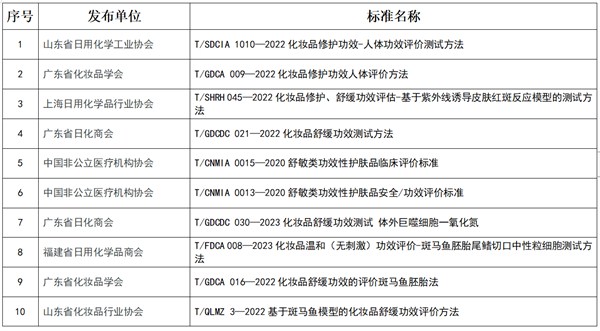 化妝品,化妝品功效,緊致功效,防曬功效,保濕功效,口腔功效