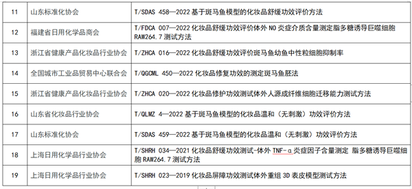 化妝品,化妝品功效,緊致功效,防曬功效,保濕功效,口腔功效