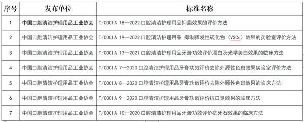 化妝品,化妝品功效,緊致功效,防曬功效,保濕功效,口腔功效