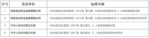 化妝品,化妝品功效,緊致功效,防曬功效,保濕功效,口腔功效