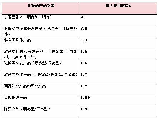 歐盟SCCS,水楊酸芐酯,SCCS,妝合規(guī),日用香精