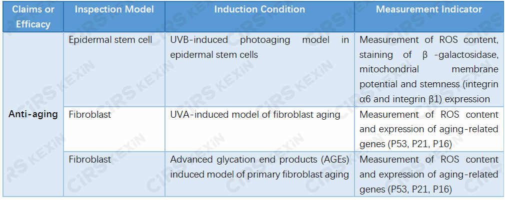 Anti-aging,cosmetic,efficacy,claim,evaluation,test