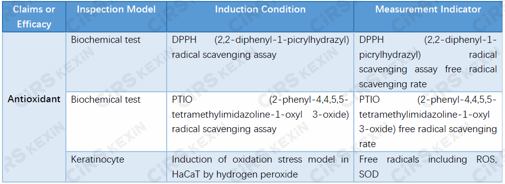 antioxidant,cosmetic,efficacy,claim,in-vitro,test